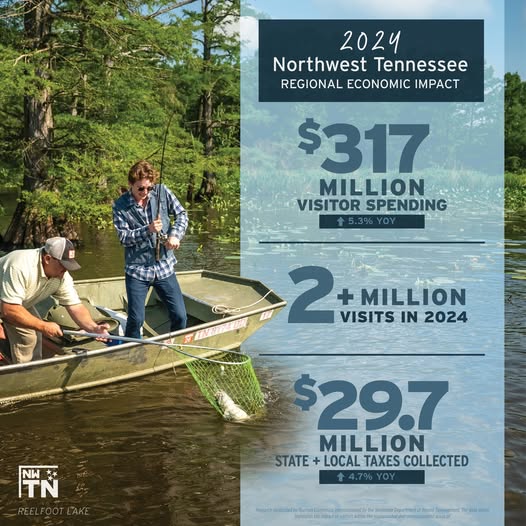 2024 NWTN Tourism Regional Economic Impact
