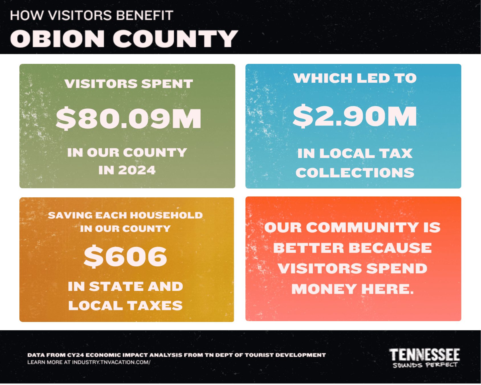 2024 Obion County Tourism Snapshot